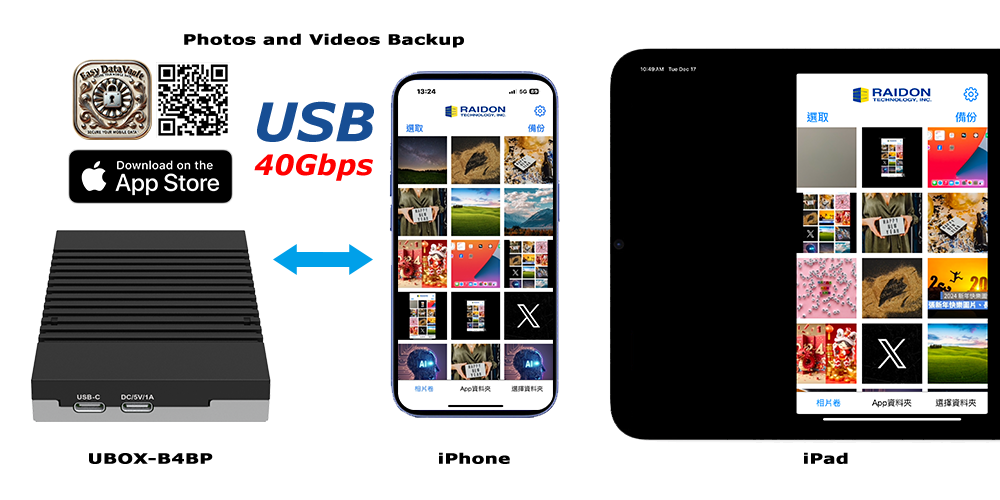 UBOX-B4BP Combo